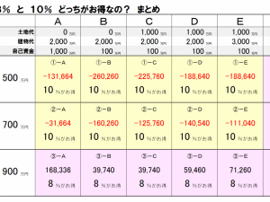 まとめ表