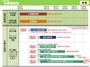 申請手続き期限