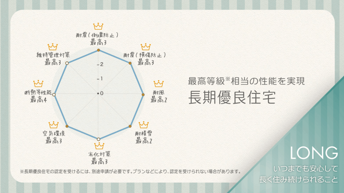 長期優良住宅