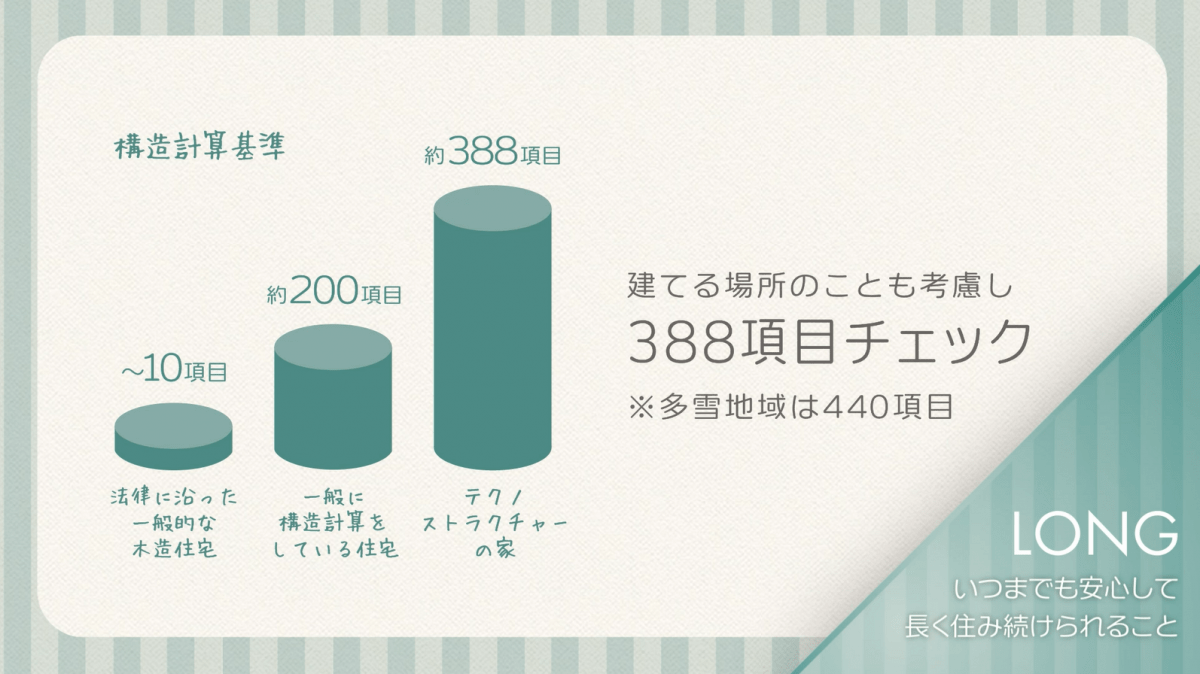 住宅　構造計算基準