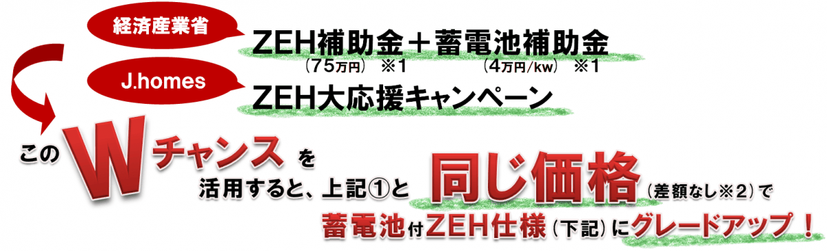 ZEH大応援キャンペーン