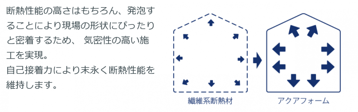 アクアフォーム