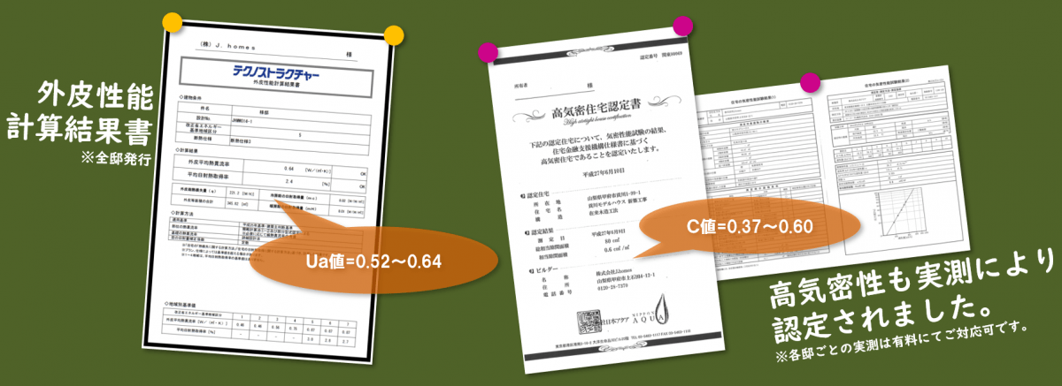 改正省エネルギー基準地域区分 における 外皮平均熱貫流率(Ua値)をクリア