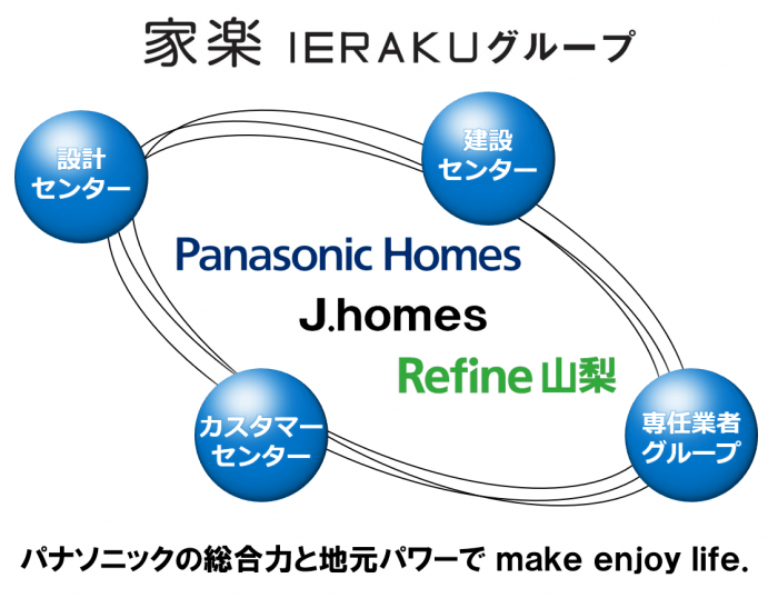 家楽 IERAKUグループ