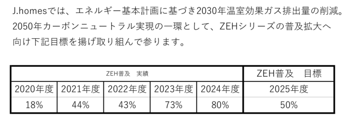 zeh